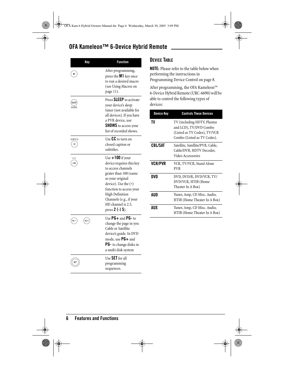 Ofa kameleon™ 6-device hybrid remote | One for All OFA KAMELEON URC-6690 User Manual | Page 8 / 44