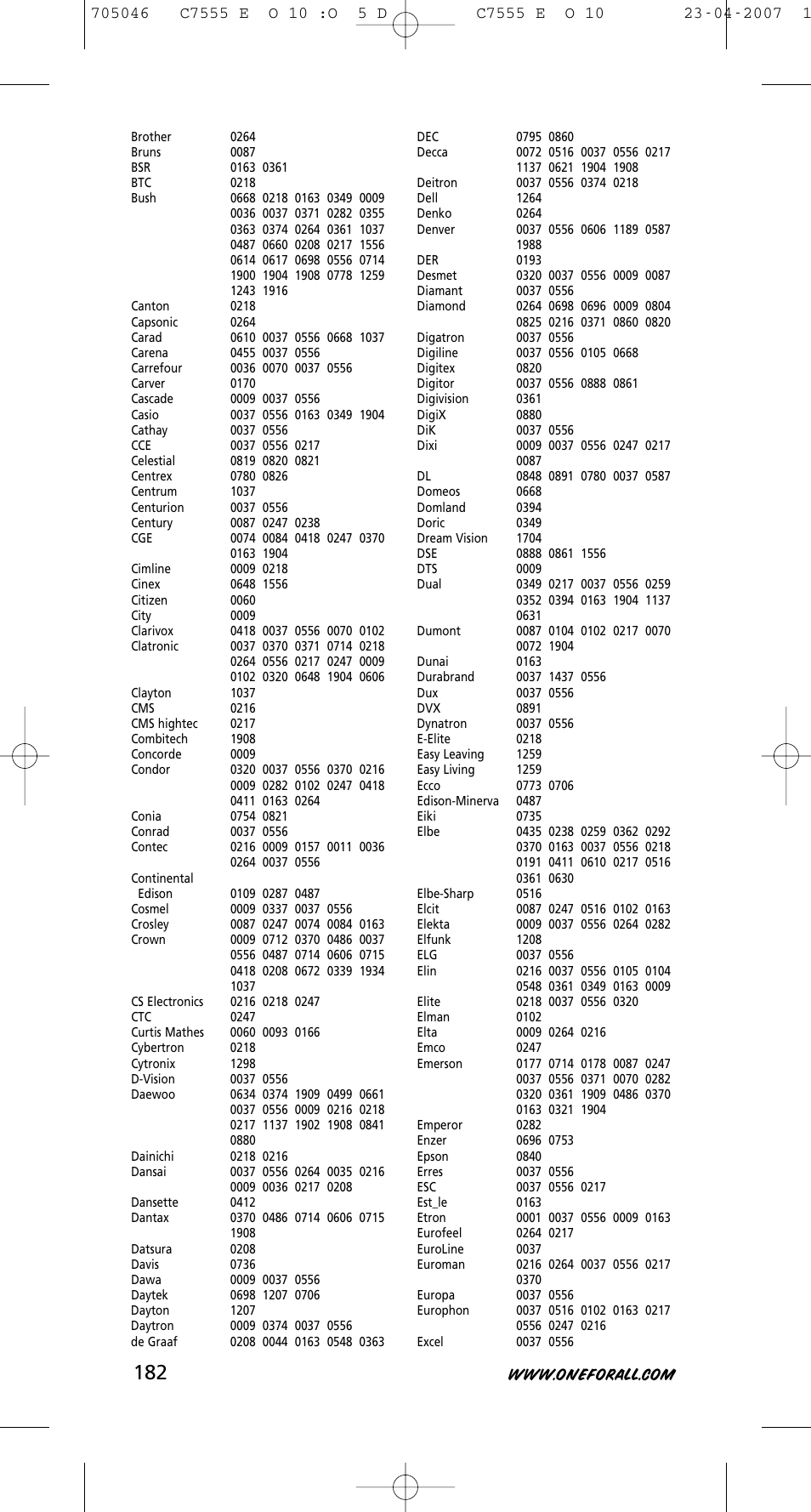 One for All URC-7780 User Manual | Page 183 / 205