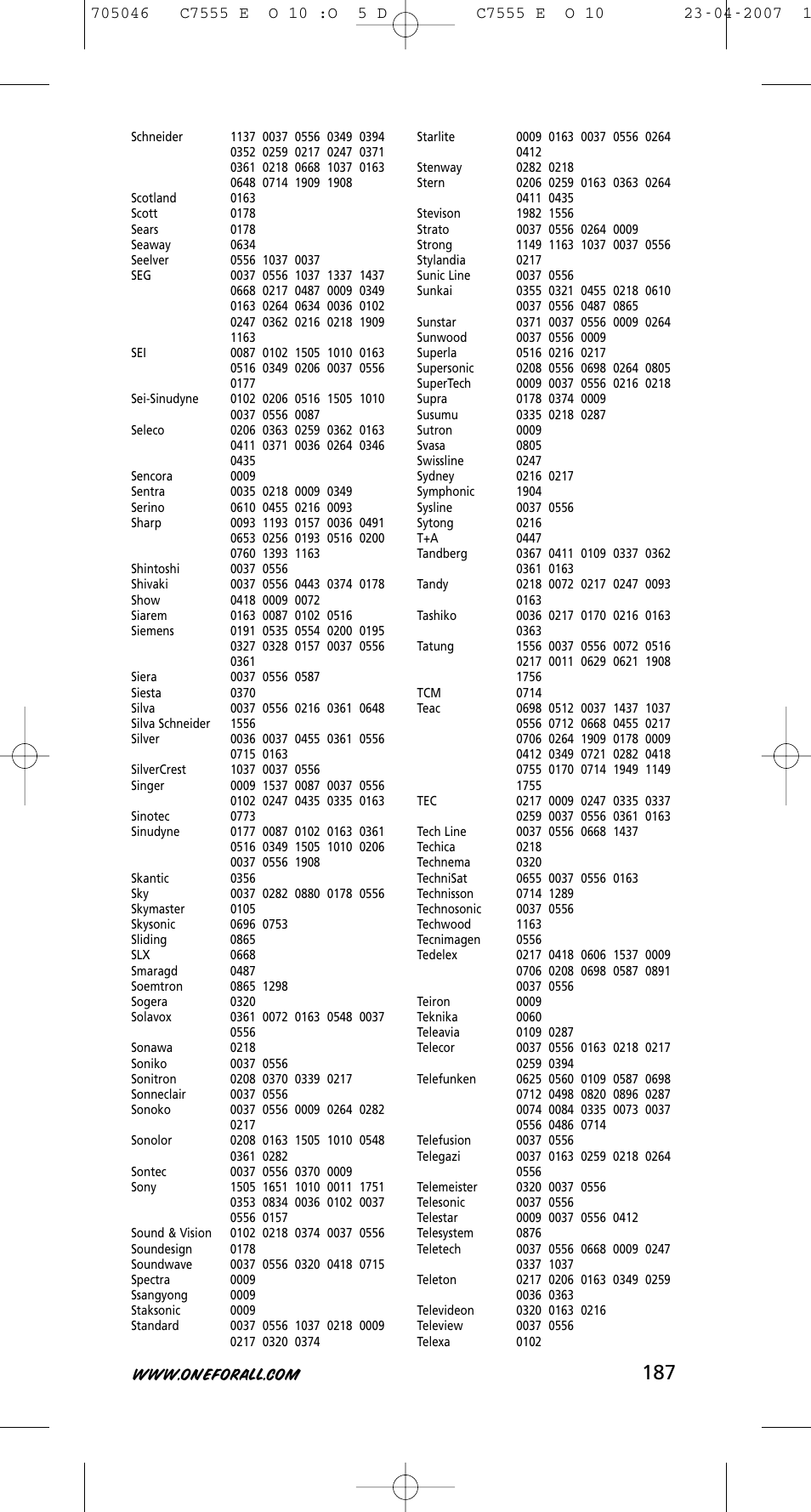 One for All URC-7780 User Manual | Page 188 / 205