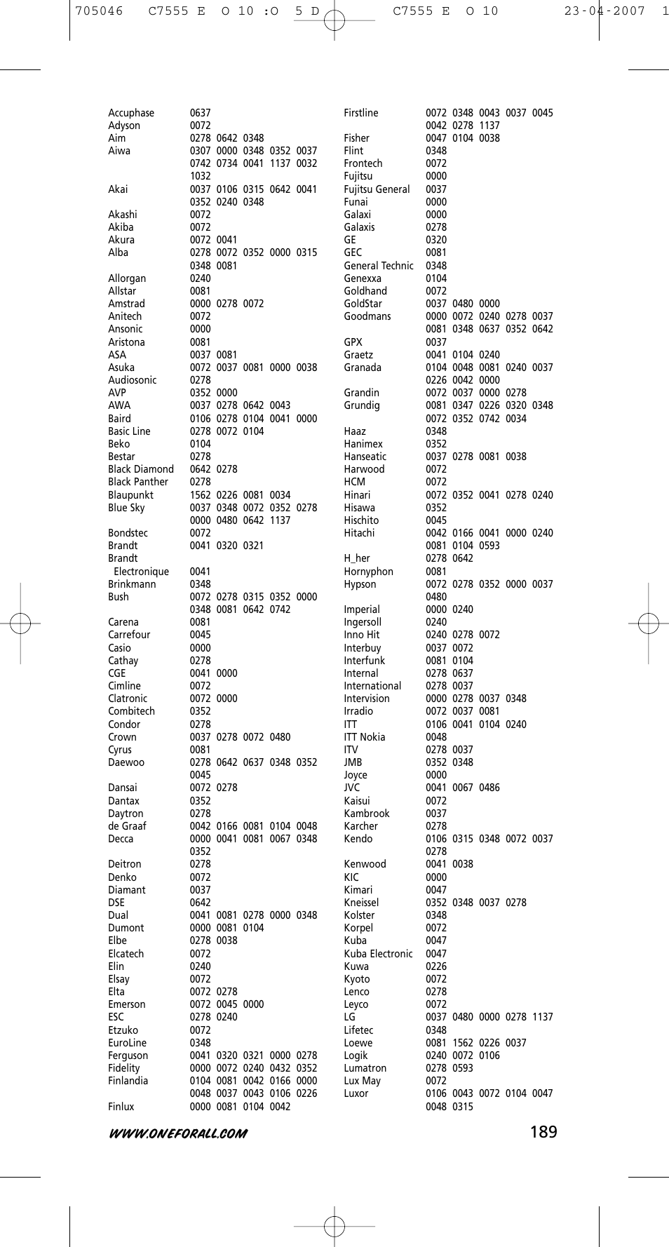 One for All URC-7780 User Manual | Page 190 / 205