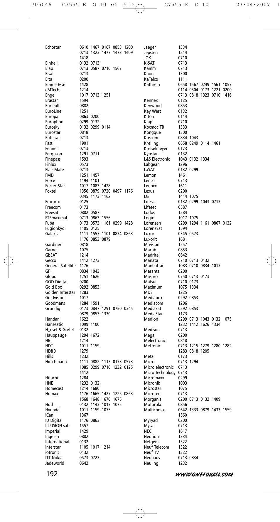 One for All URC-7780 User Manual | Page 193 / 205