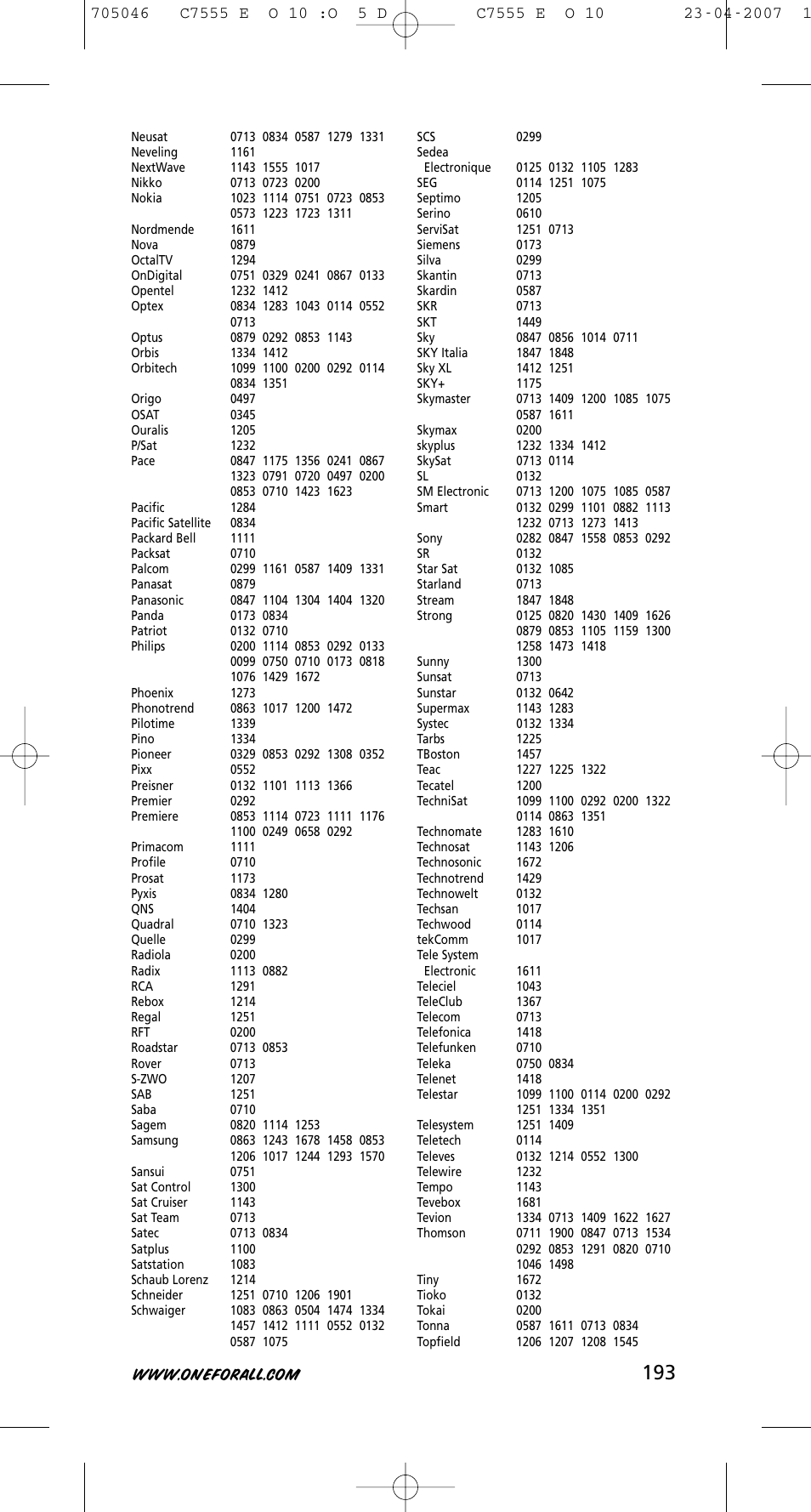 One for All URC-7780 User Manual | Page 194 / 205