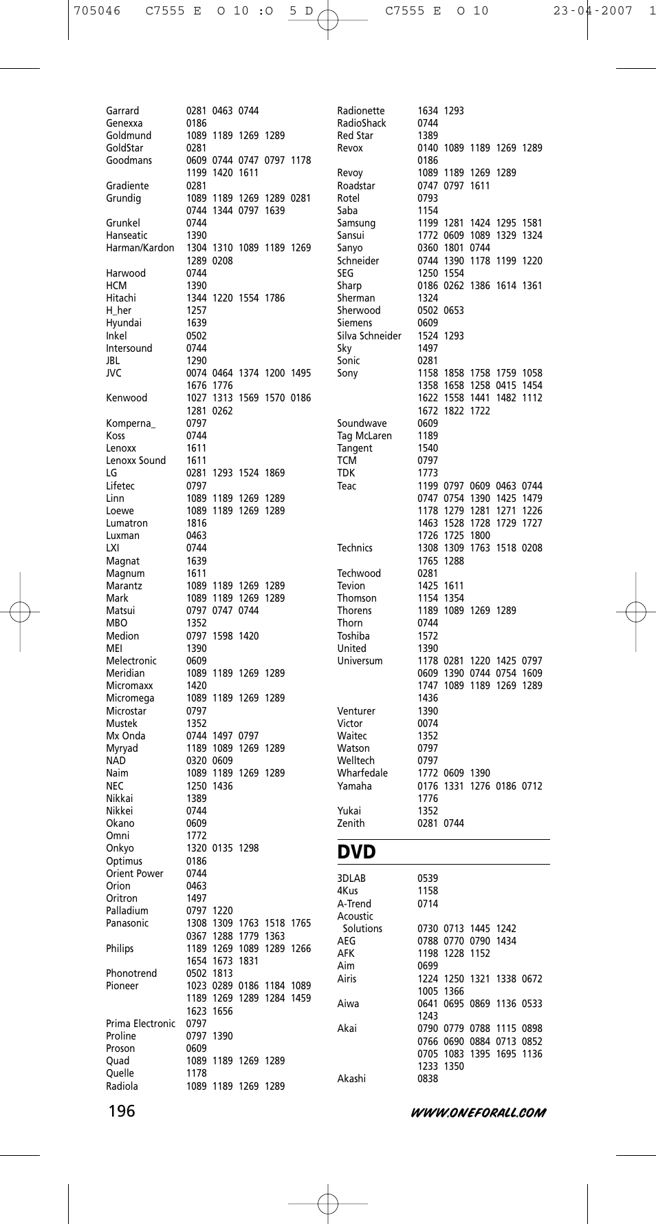 One for All URC-7780 User Manual | Page 197 / 205