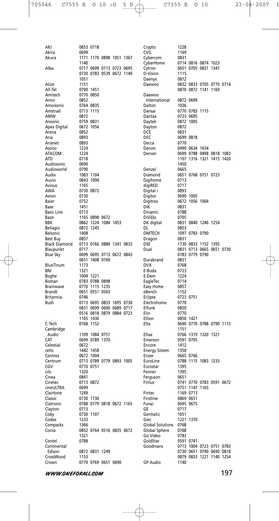 One for All URC-7780 User Manual | Page 198 / 205