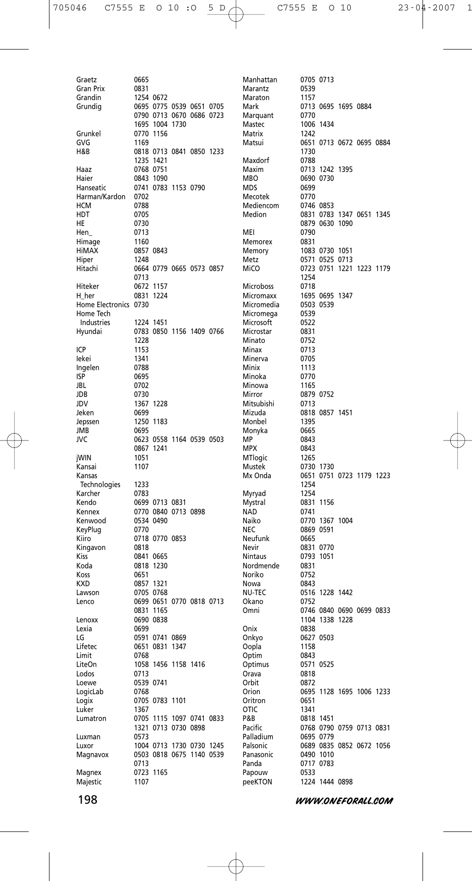 One for All URC-7780 User Manual | Page 199 / 205