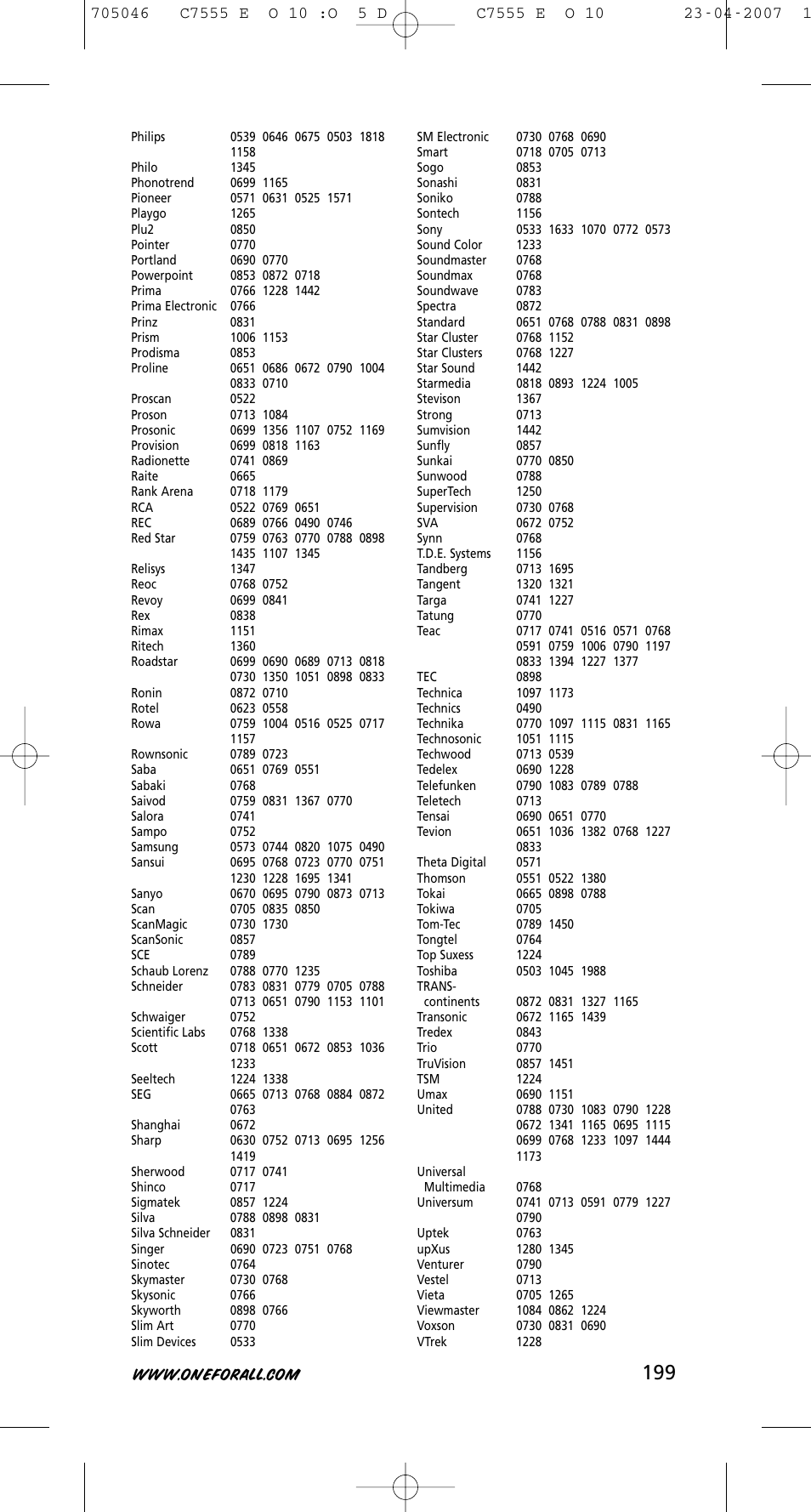 One for All URC-7780 User Manual | Page 200 / 205