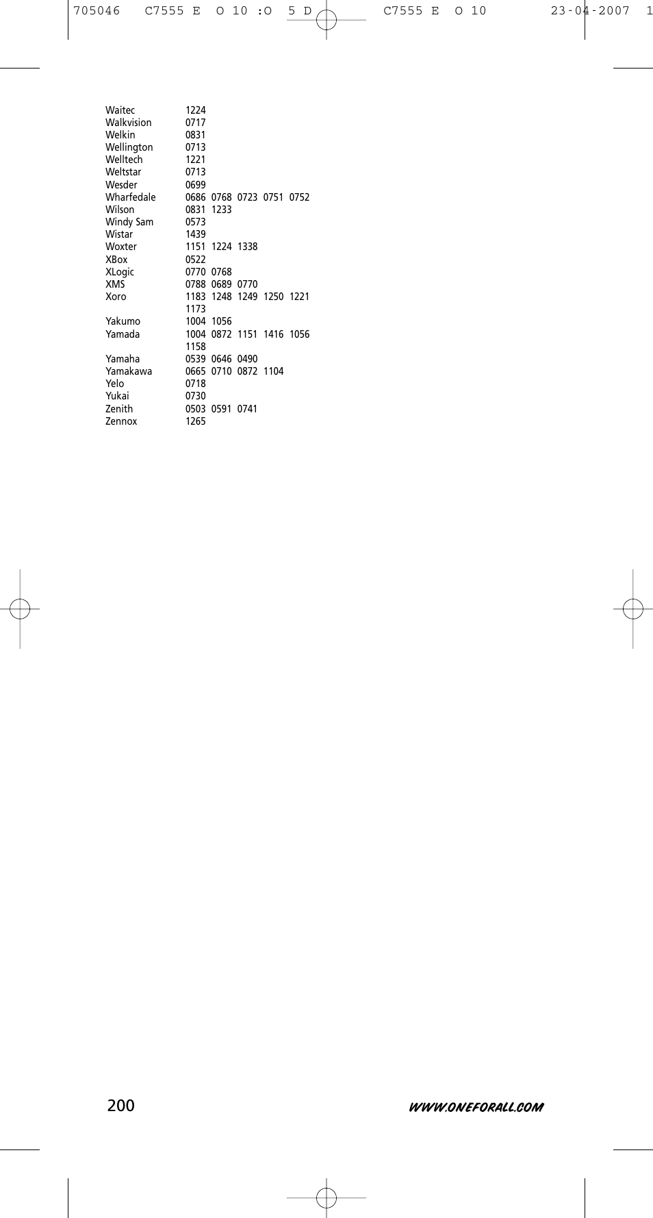 One for All URC-7780 User Manual | Page 201 / 205