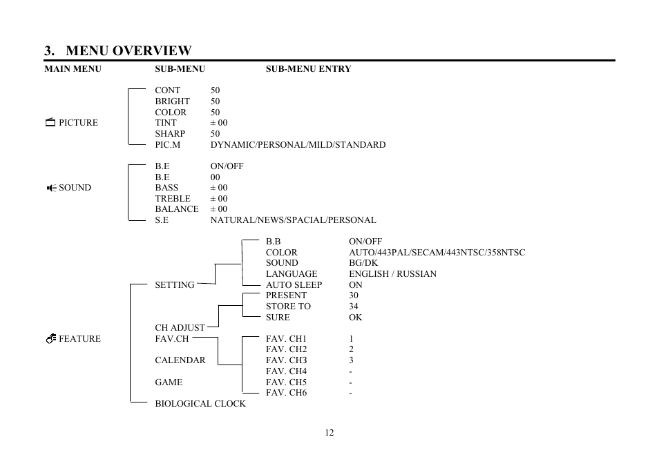 Menu overview | Hyundai H-TV2907PF User Manual | Page 12 / 55