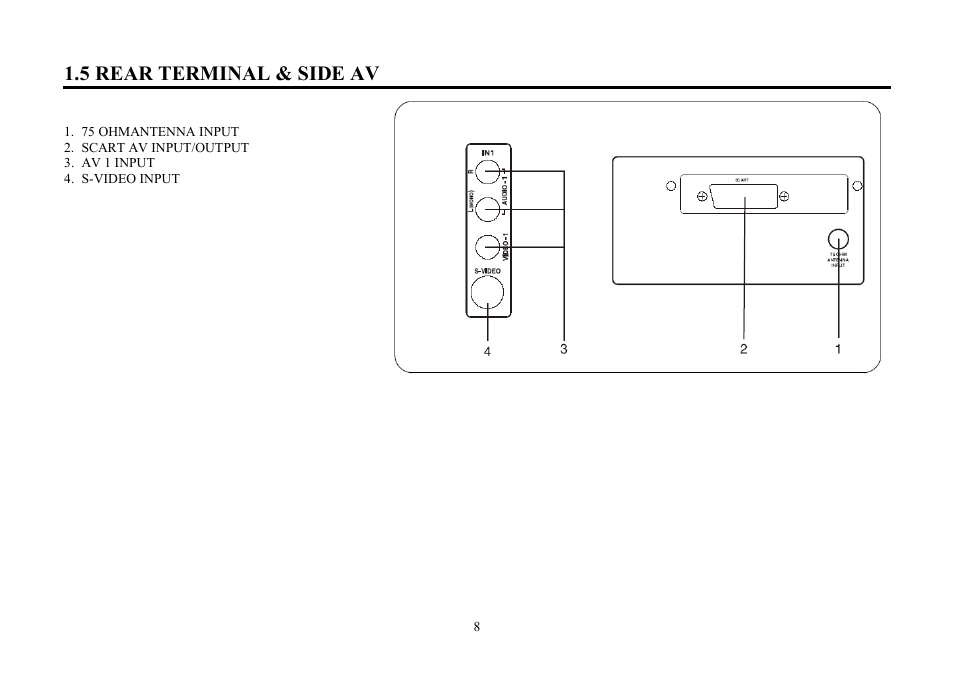 5 rear terminal & side av | Hyundai H-TV2907PF User Manual | Page 8 / 55