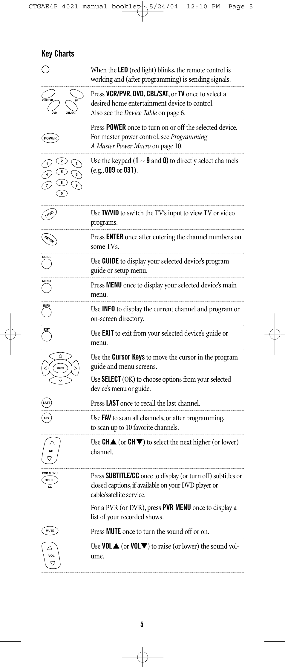 One for All URC-3300 User Manual | Page 4 / 21