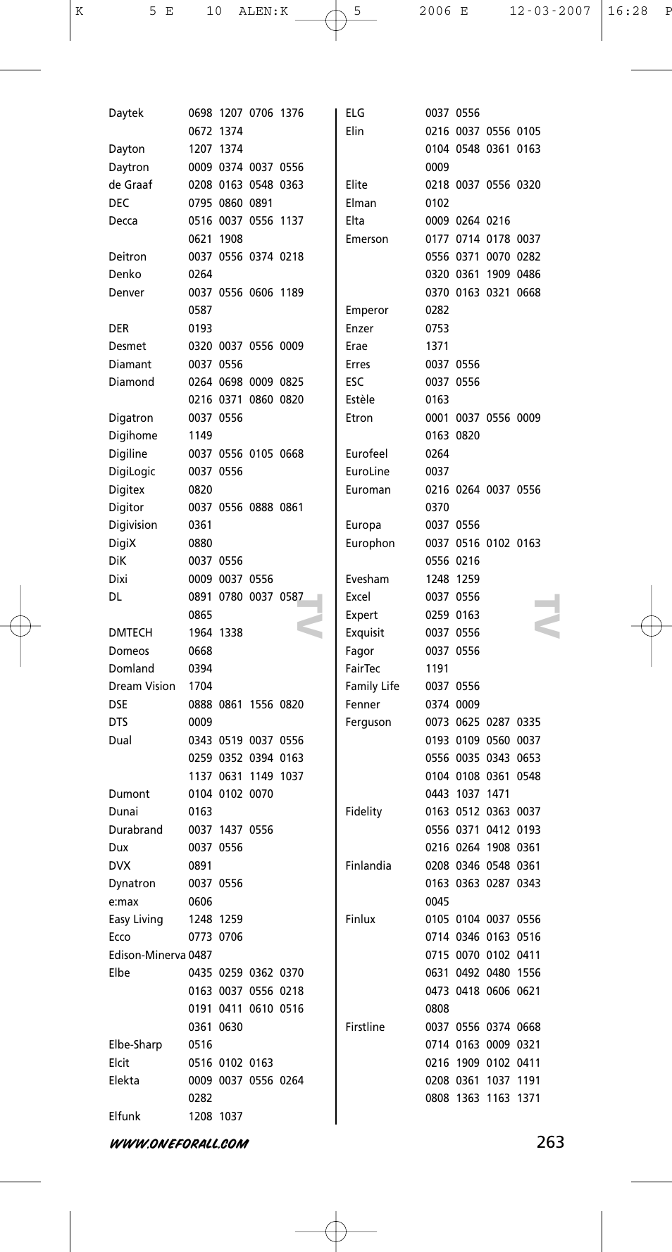 Tv t v | One for All KAMELEON 5 User Manual | Page 264 / 293