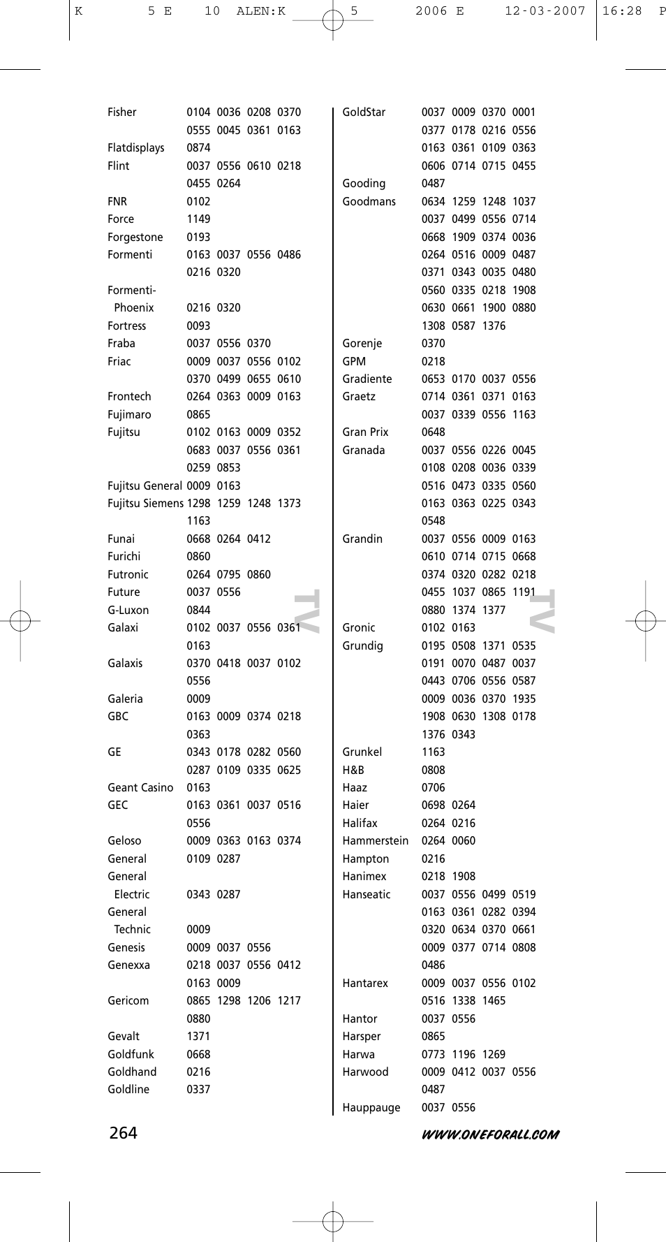 Tv t v | One for All KAMELEON 5 User Manual | Page 265 / 293