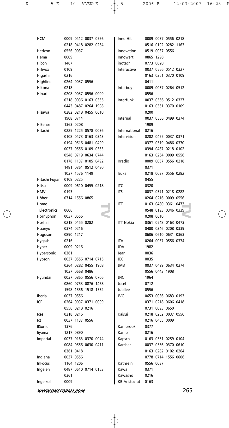 Tv t v | One for All KAMELEON 5 User Manual | Page 266 / 293