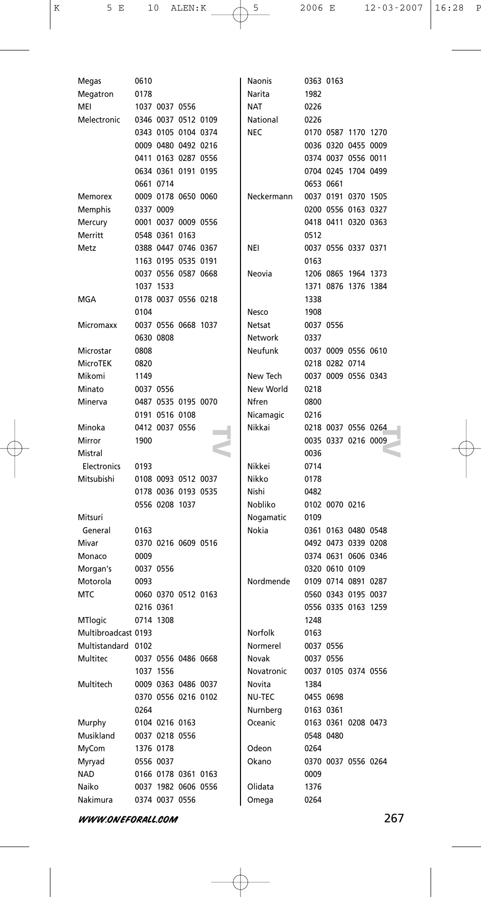 Tv t v | One for All KAMELEON 5 User Manual | Page 268 / 293