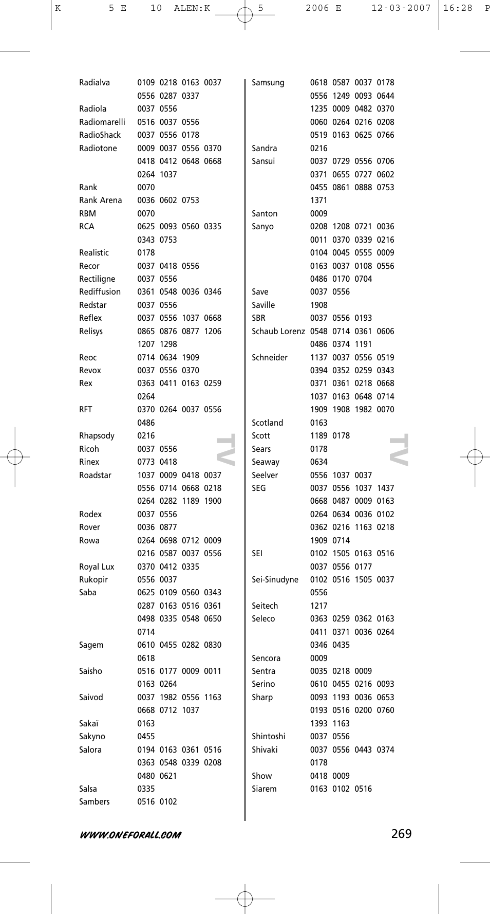 Tv t v | One for All KAMELEON 5 User Manual | Page 270 / 293