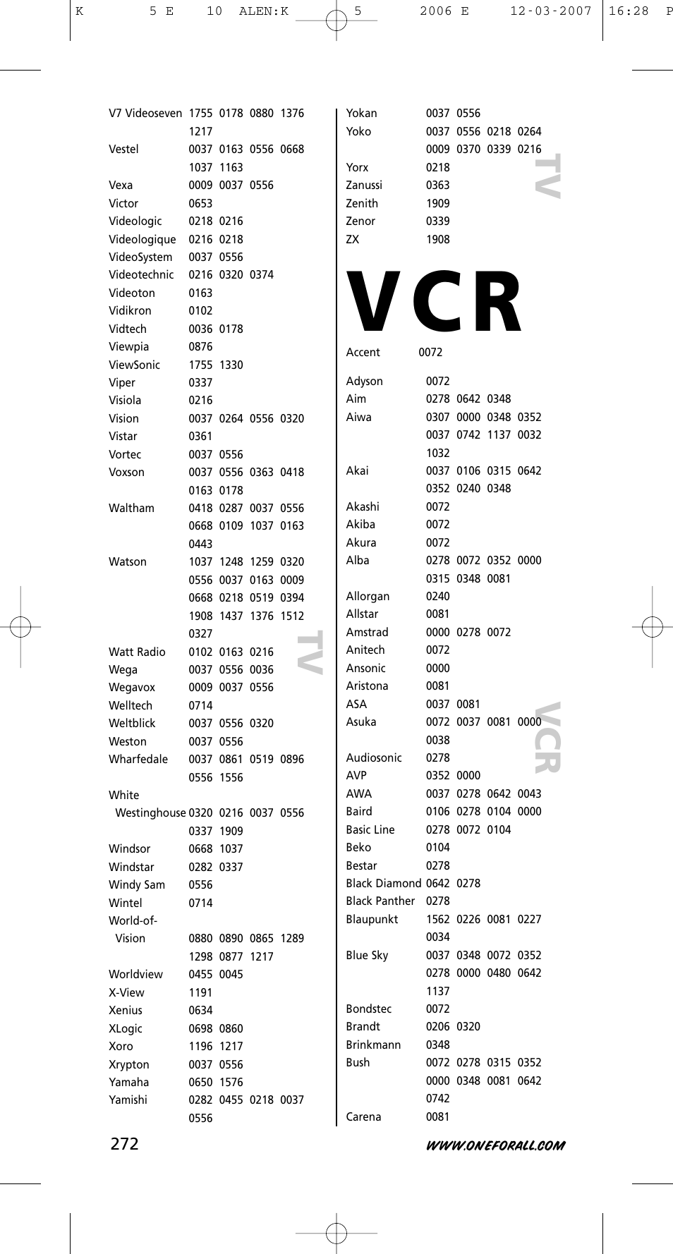 V c r | One for All KAMELEON 5 User Manual | Page 273 / 293