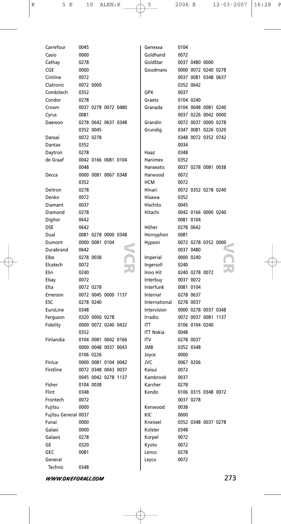 One for All KAMELEON 5 User Manual | Page 274 / 293