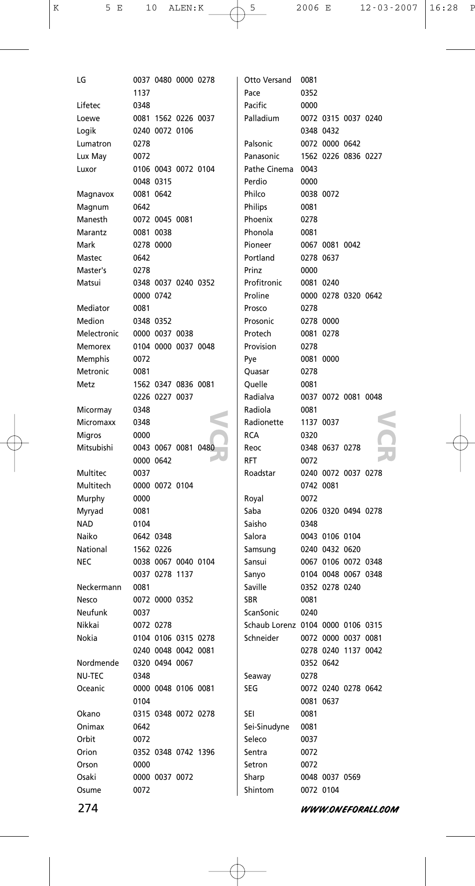 One for All KAMELEON 5 User Manual | Page 275 / 293