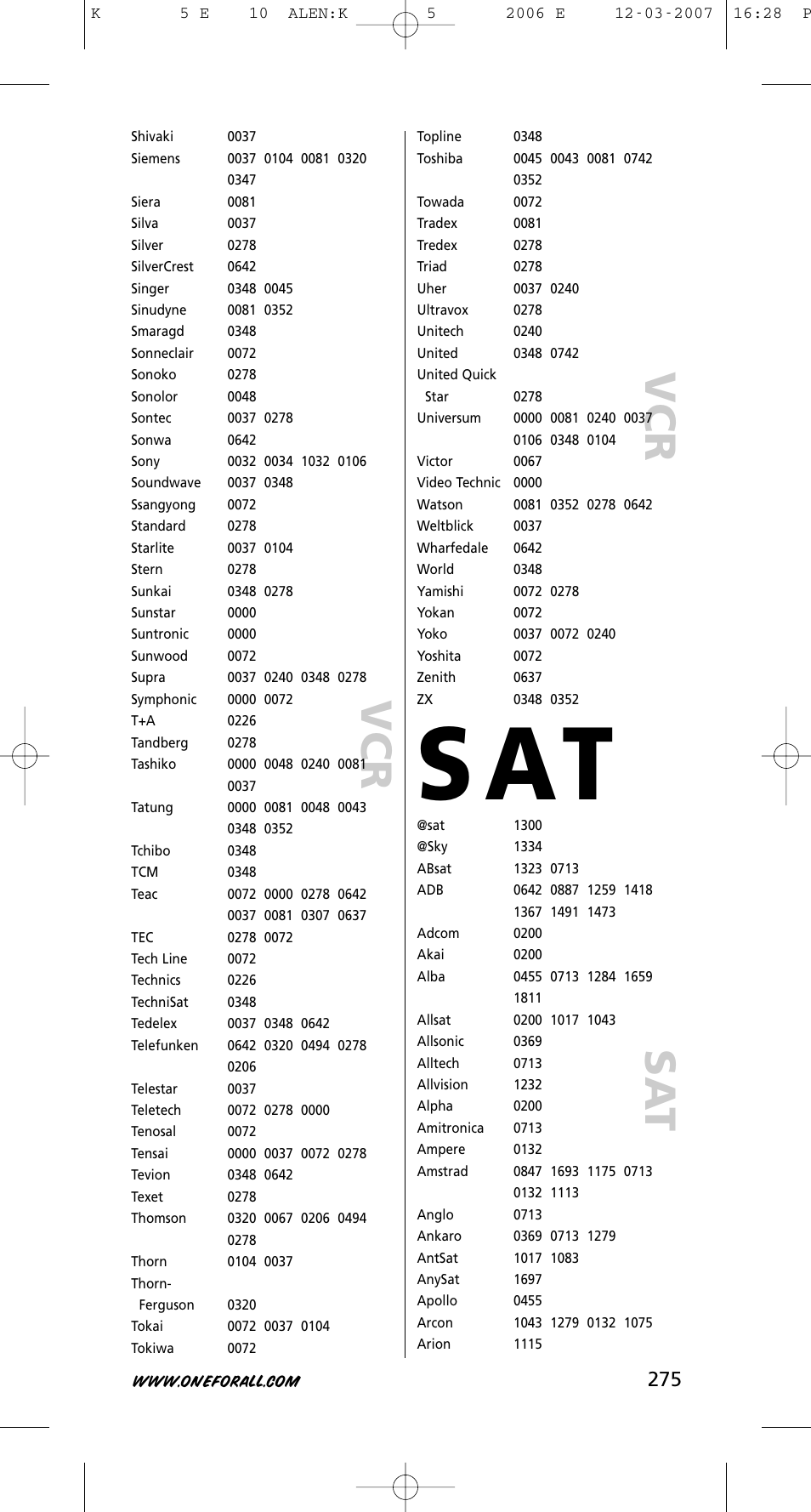 S at | One for All KAMELEON 5 User Manual | Page 276 / 293