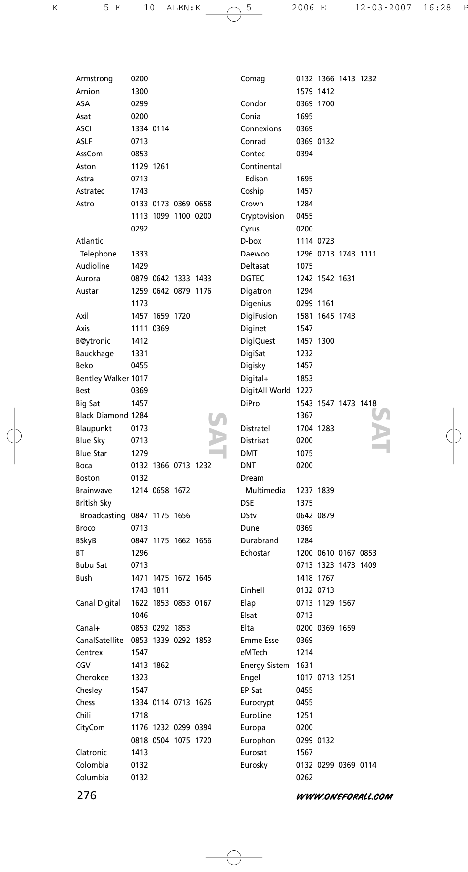 One for All KAMELEON 5 User Manual | Page 277 / 293