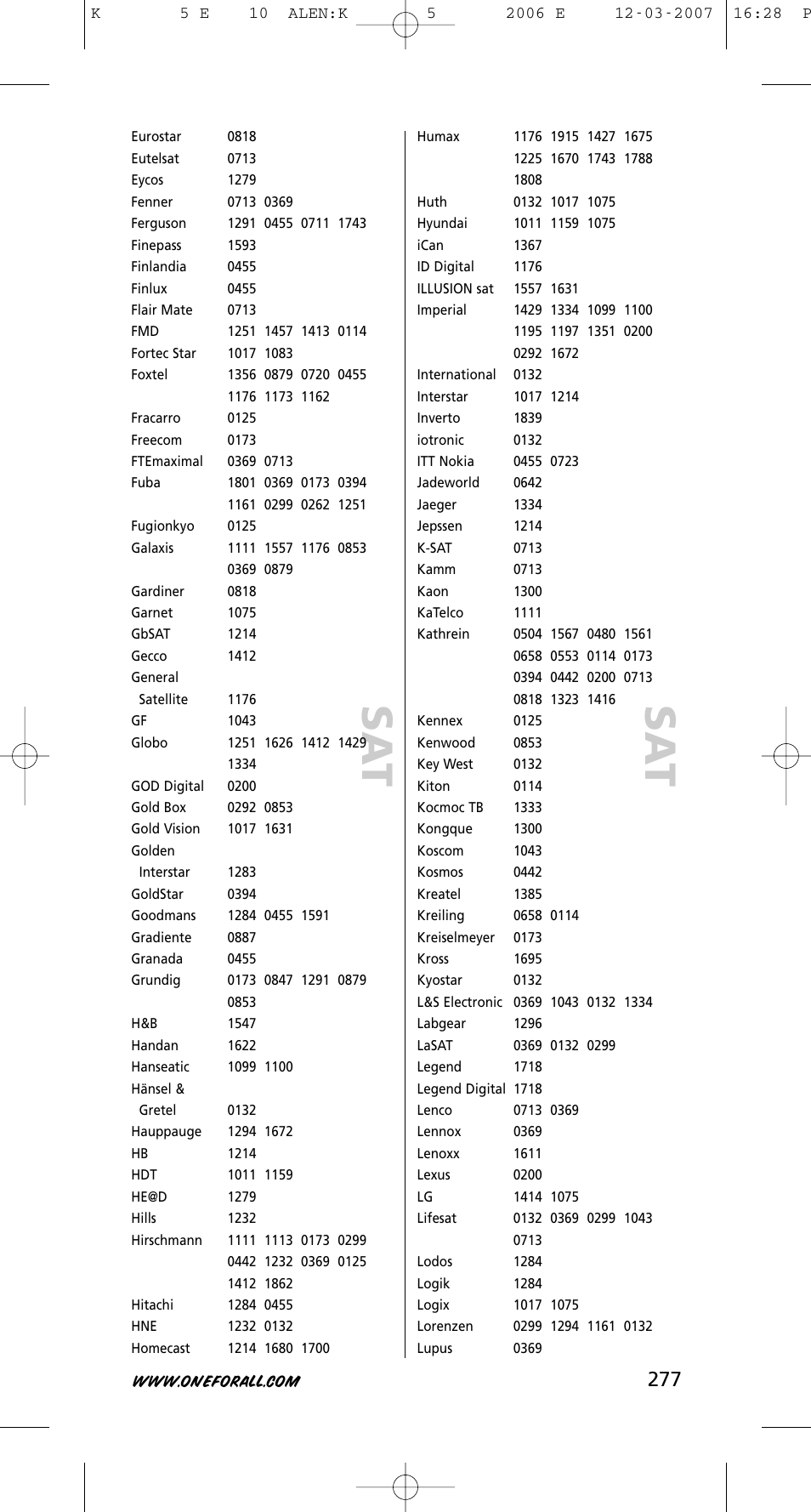 One for All KAMELEON 5 User Manual | Page 278 / 293