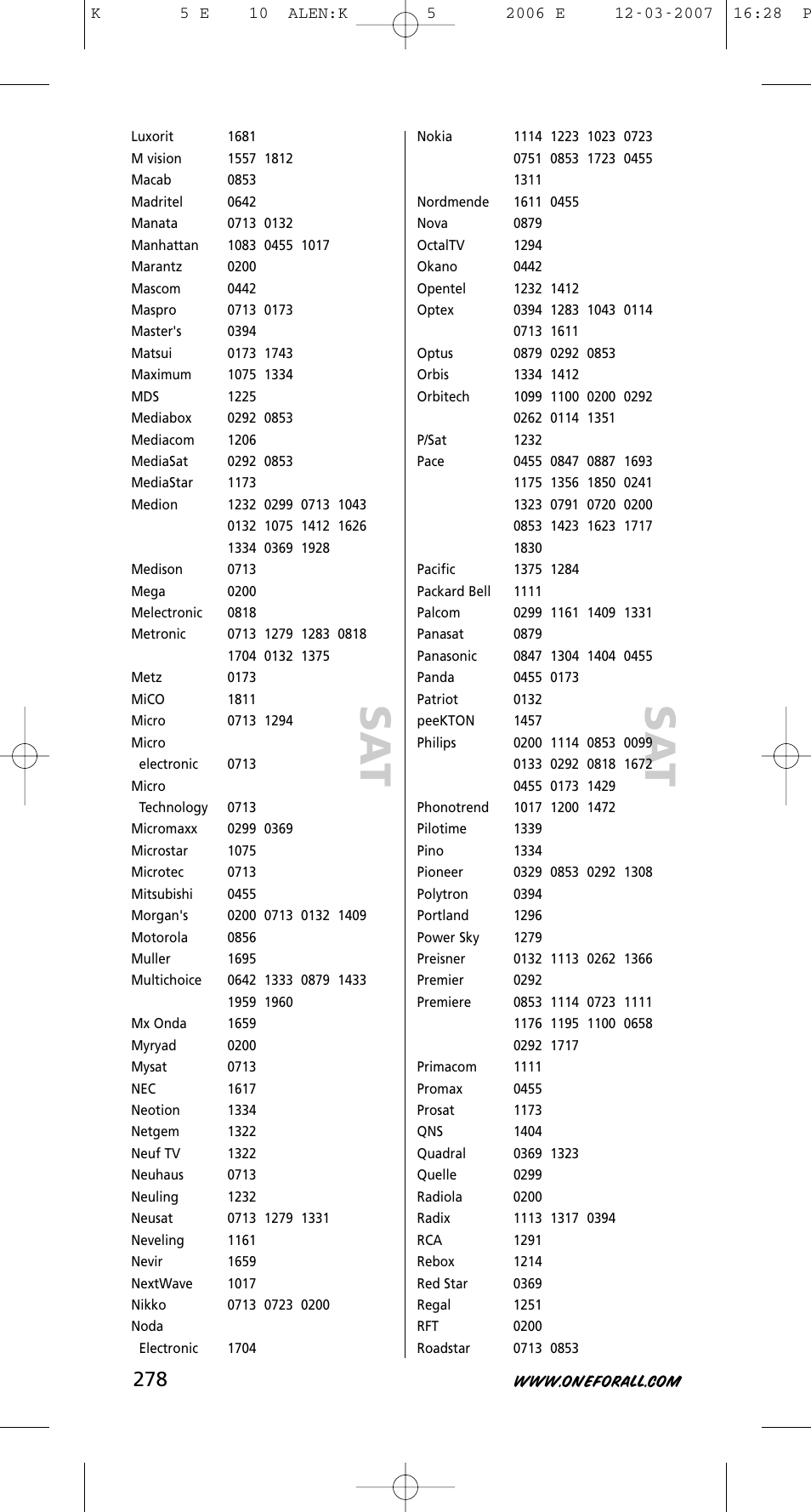 One for All KAMELEON 5 User Manual | Page 279 / 293