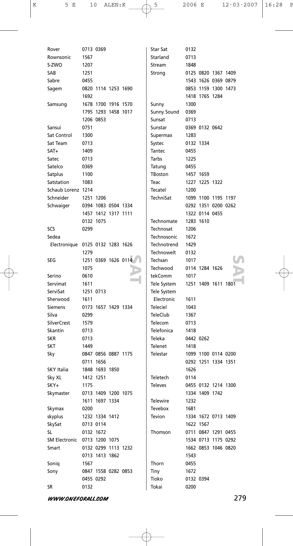 One for All KAMELEON 5 User Manual | Page 280 / 293