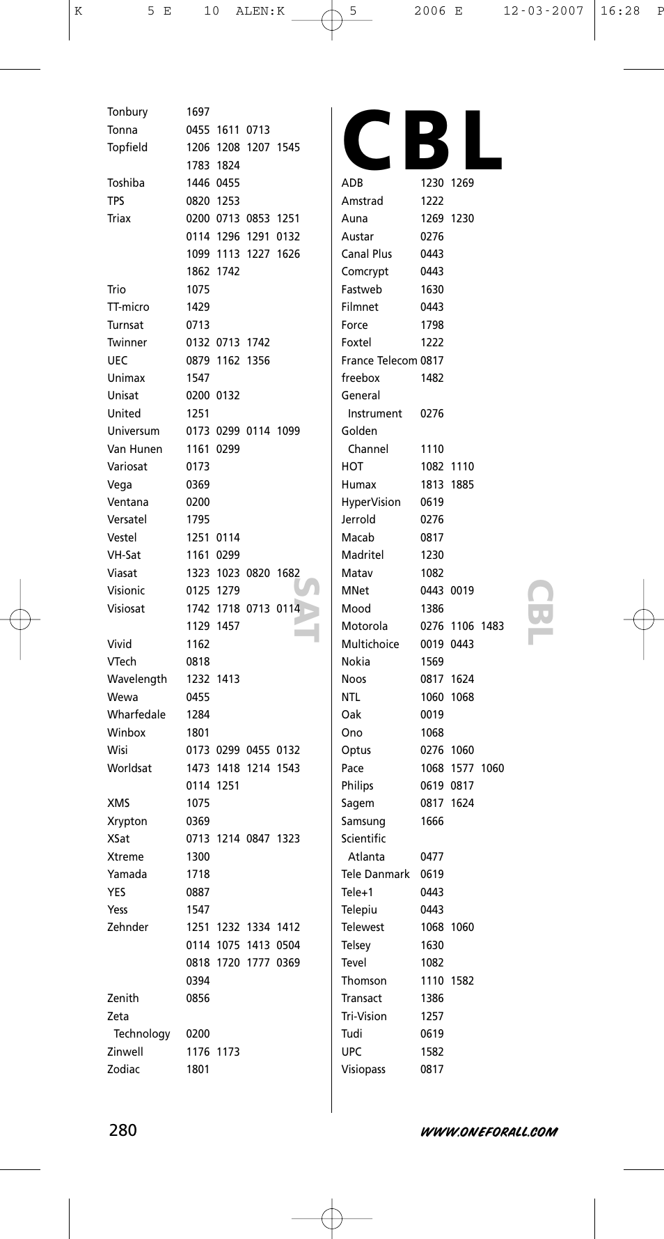 C b l | One for All KAMELEON 5 User Manual | Page 281 / 293