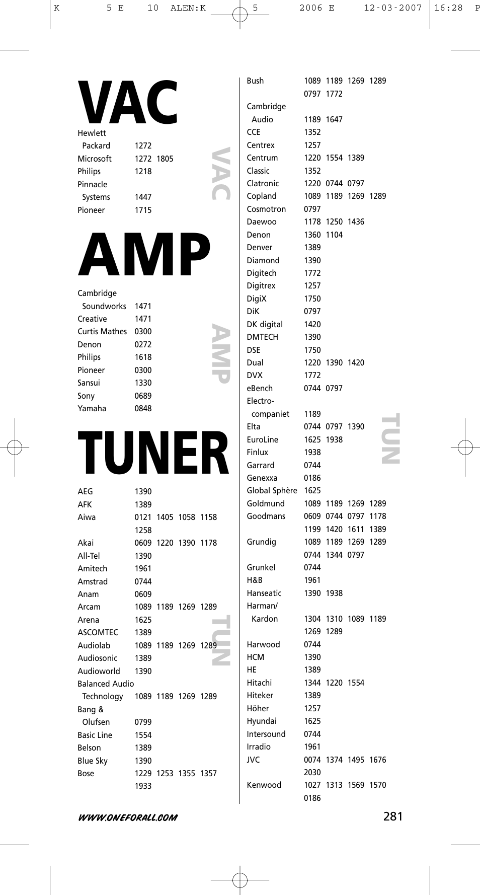 Tuner | One for All KAMELEON 5 User Manual | Page 282 / 293