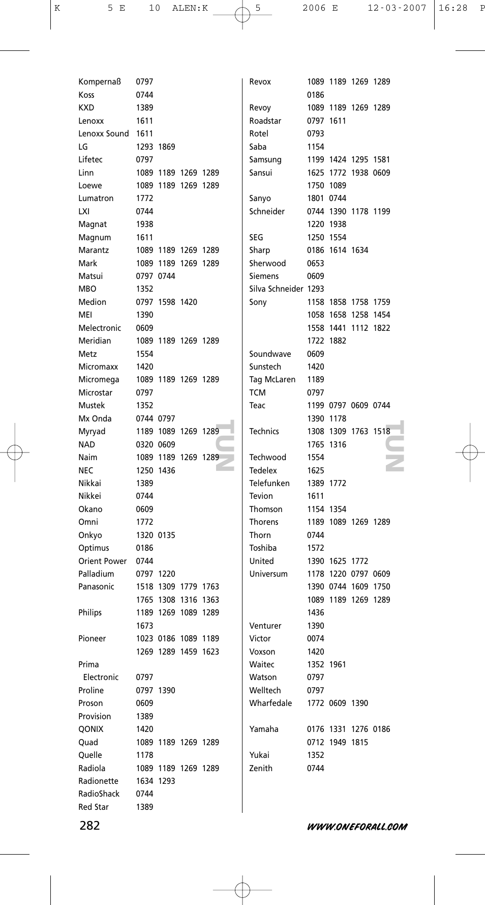 One for All KAMELEON 5 User Manual | Page 283 / 293