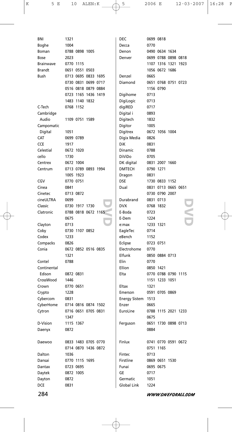 One for All KAMELEON 5 User Manual | Page 285 / 293