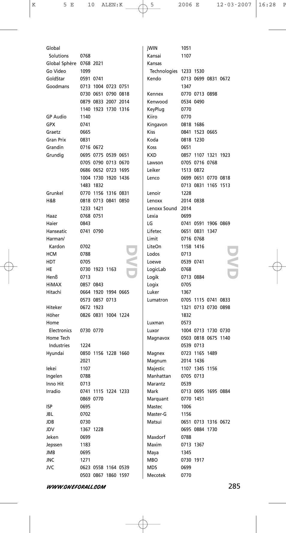 One for All KAMELEON 5 User Manual | Page 286 / 293