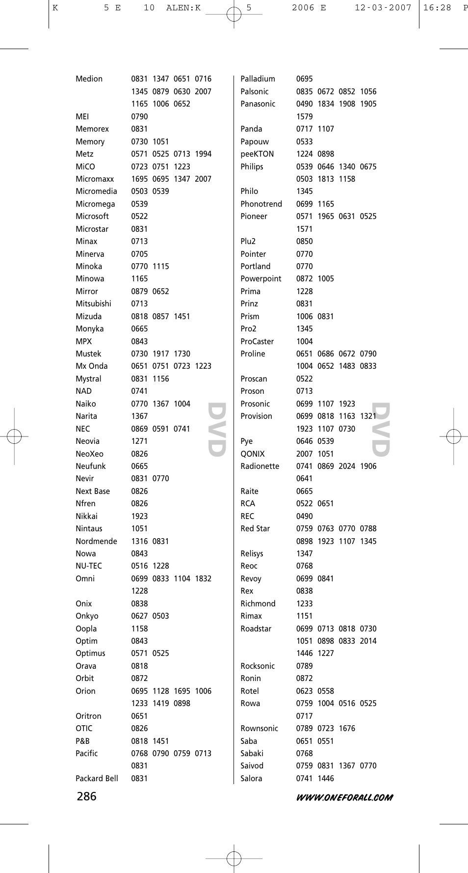 One for All KAMELEON 5 User Manual | Page 287 / 293