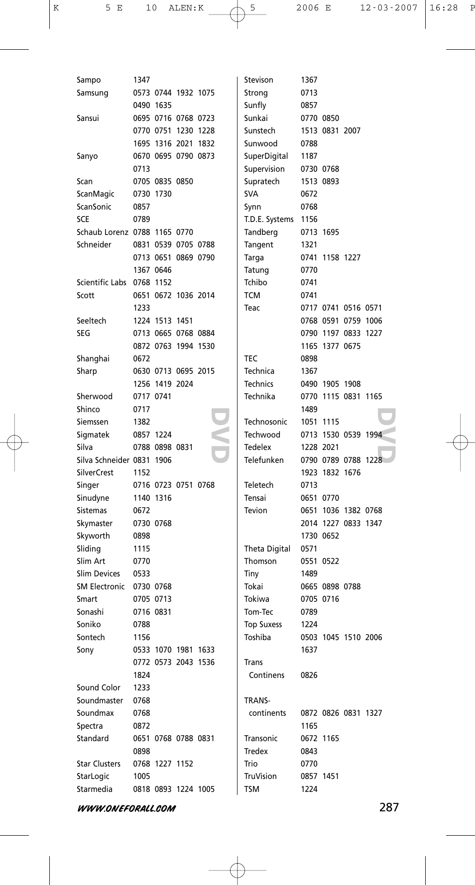 One for All KAMELEON 5 User Manual | Page 288 / 293