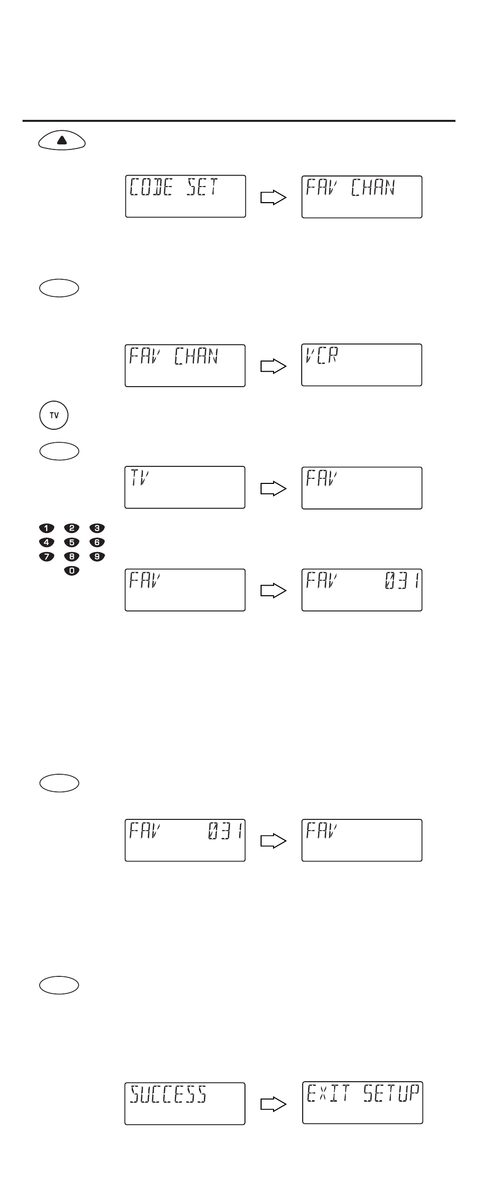 Programming favorite channel scan (continued) | One for All URC-9910 User Manual | Page 29 / 66
