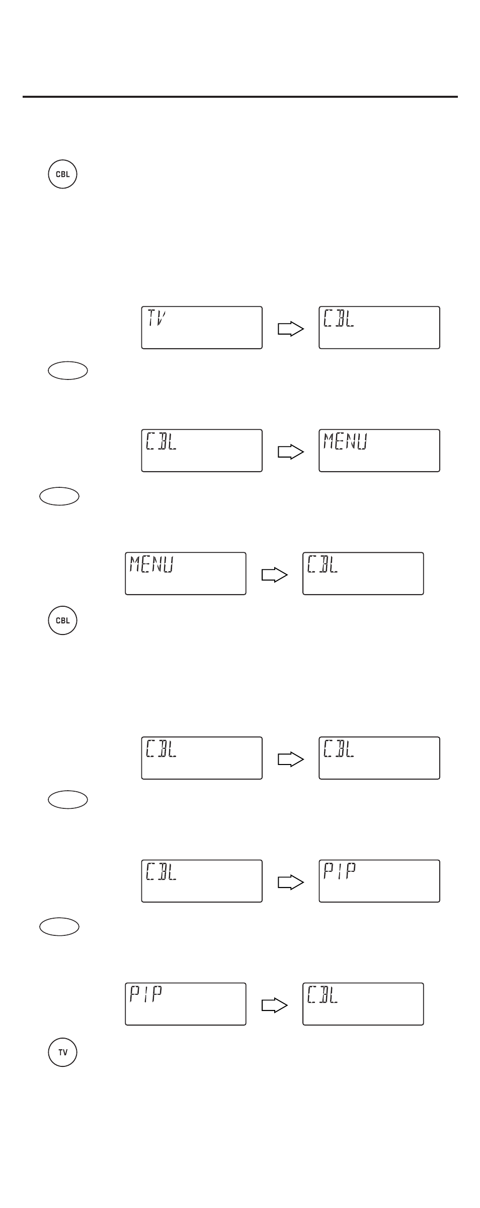 Using the home theater mode, Programming the home theater mode | One for All URC-9910 User Manual | Page 33 / 66
