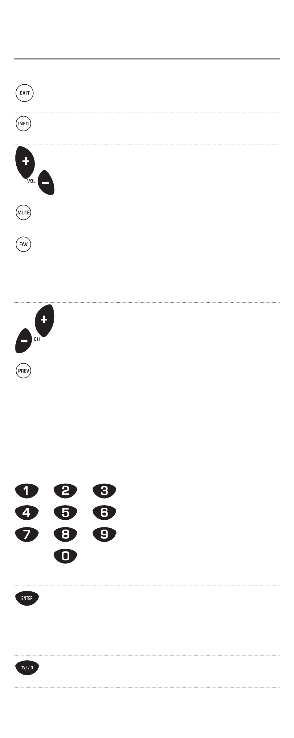 Features and functions, Key charts (continued) | One for All URC-9910 User Manual | Page 8 / 66