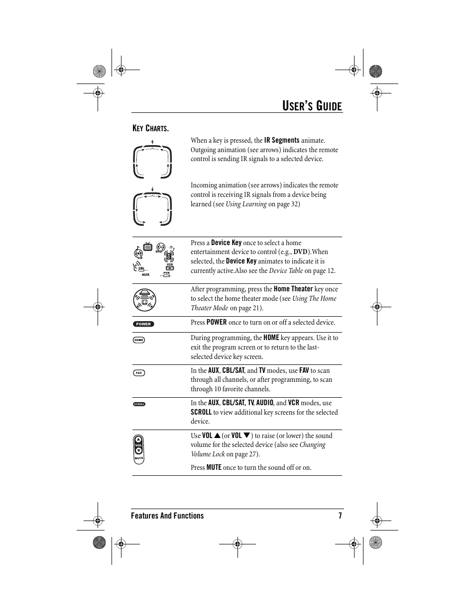 Uide | One for All Kameleon URC-9964B00 User Manual | Page 7 / 68