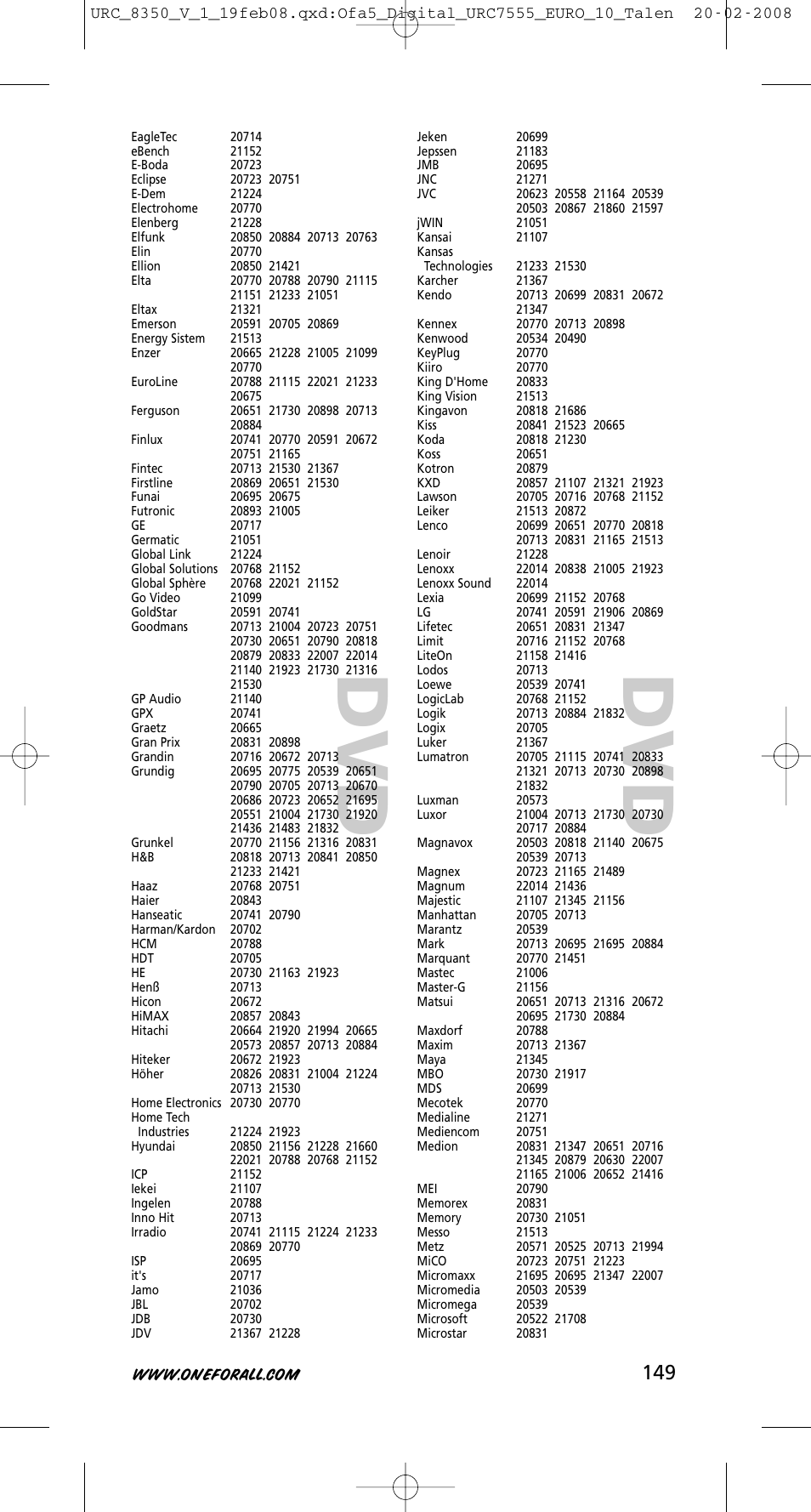 One for All URC-8350 User Manual | Page 150 / 152