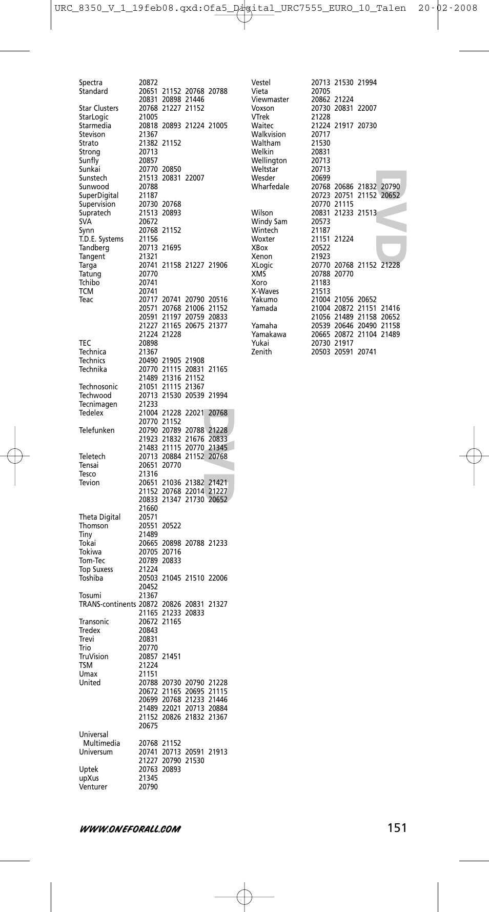 One for All URC-8350 User Manual | Page 152 / 152