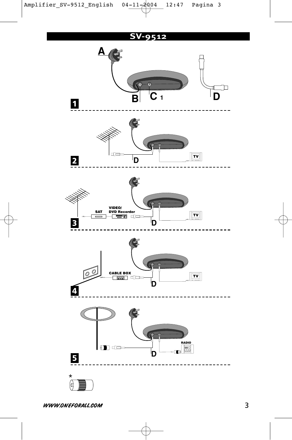 Sv-9512 | One for All SV-9512 User Manual | Page 2 / 4