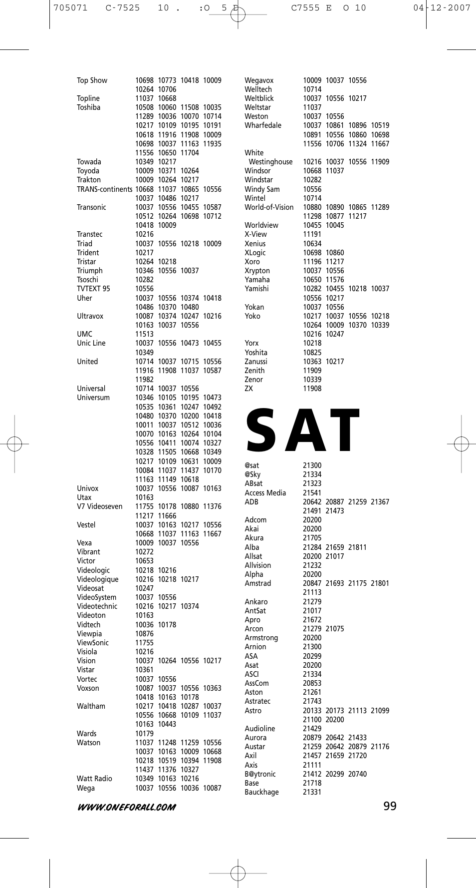 S at | One for All URC-7525 User Manual | Page 100 / 107