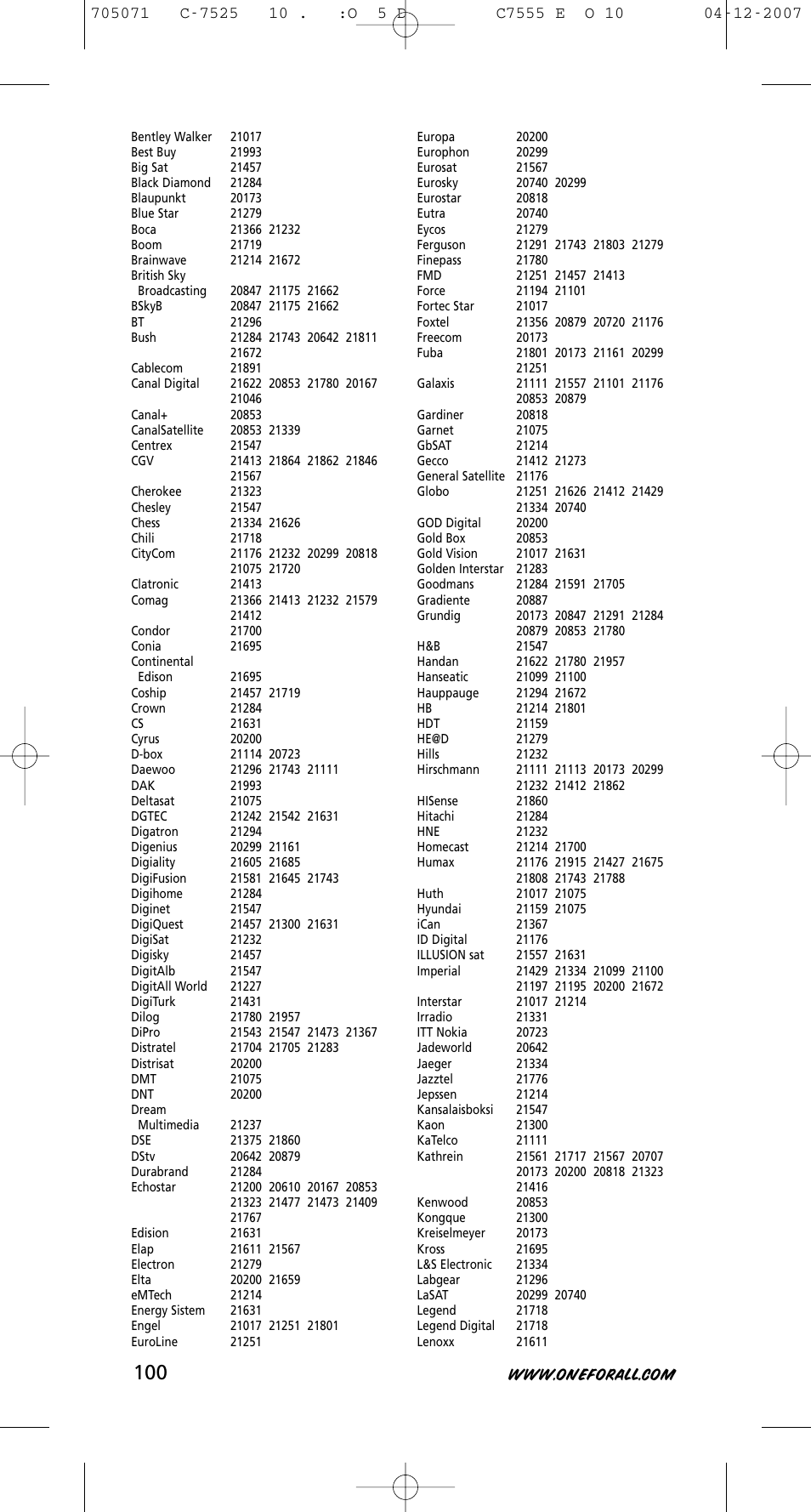 One for All URC-7525 User Manual | Page 101 / 107