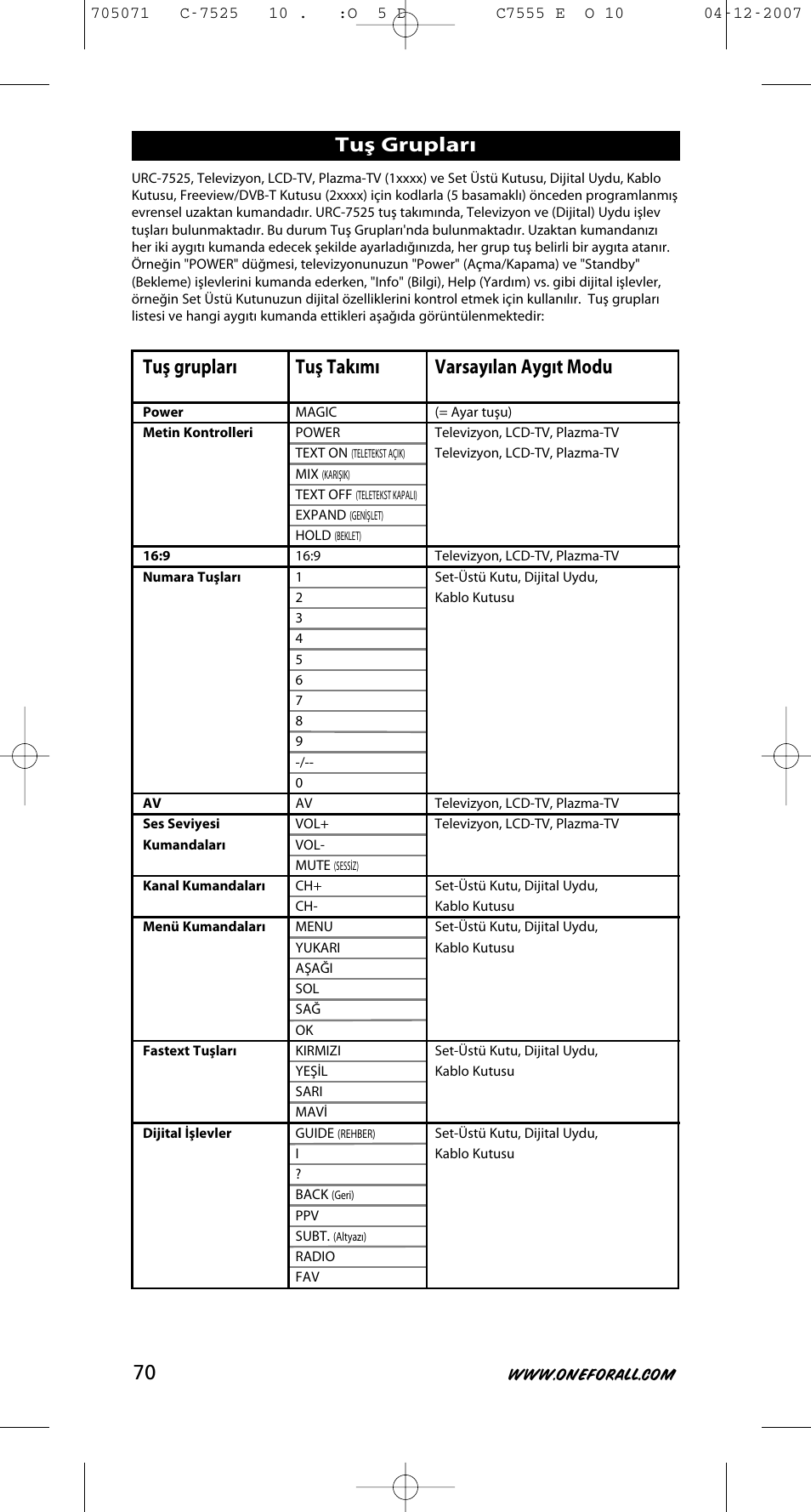 Tuş takımı, Tuş grupları tuş grupları, Varsayılan aygıt modu | One for All URC-7525 User Manual | Page 71 / 107