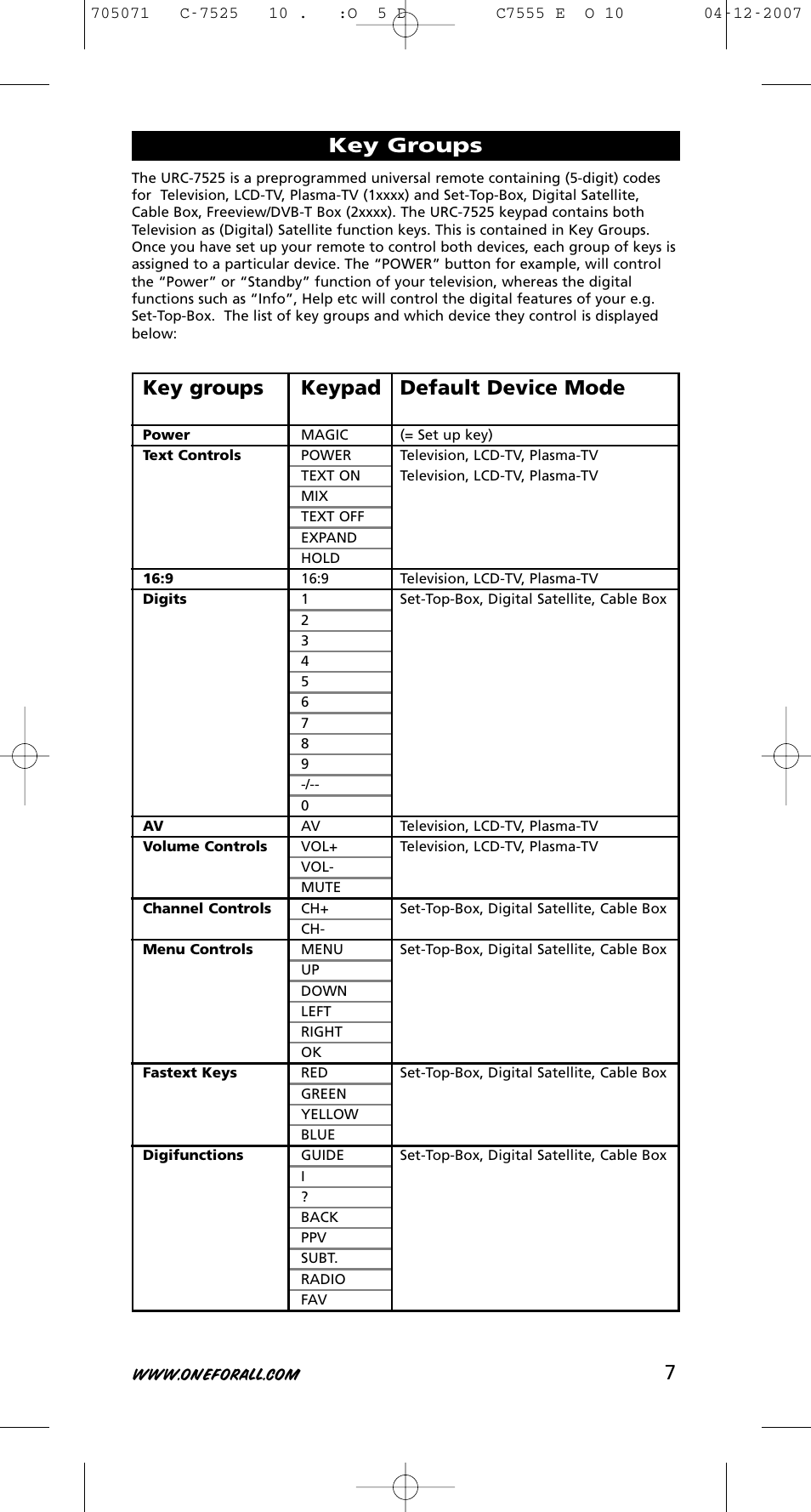 Key groups key groups, Keypad, Default device mode | One for All URC-7525 User Manual | Page 8 / 107