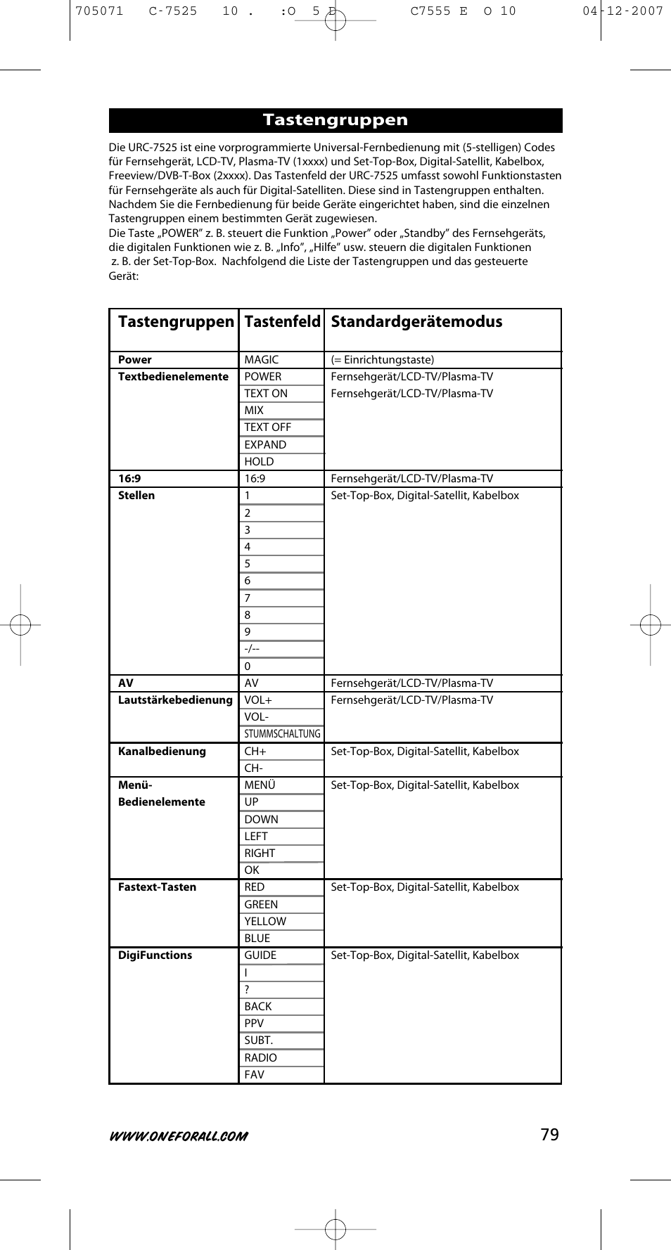 Tastengruppen, Tastenfeld, Standardgerätemodus | One for All URC-7525 User Manual | Page 80 / 107