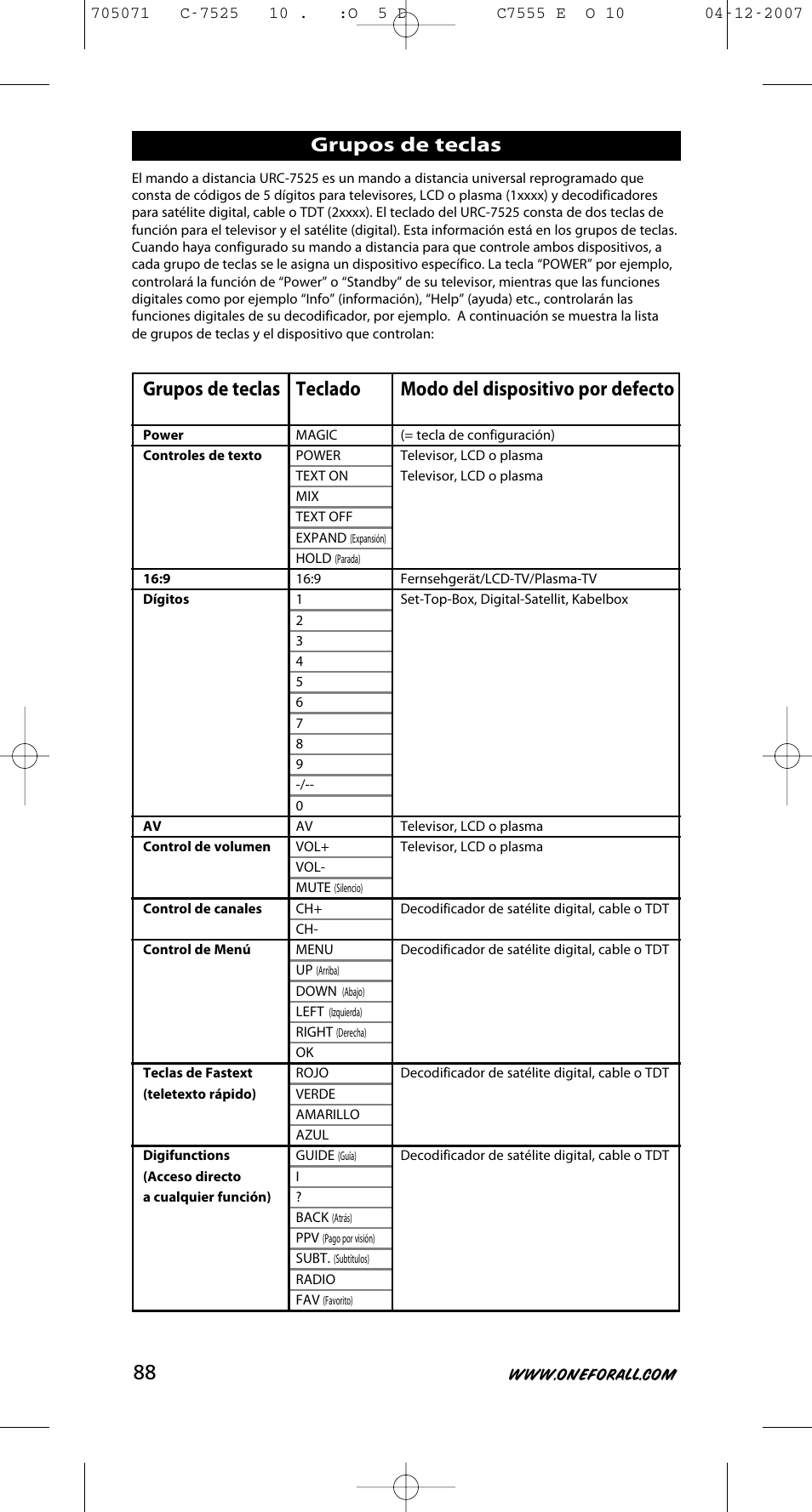 Grupos de teclas, Teclado, Modo del dispositivo por defecto | One for All URC-7525 User Manual | Page 89 / 107