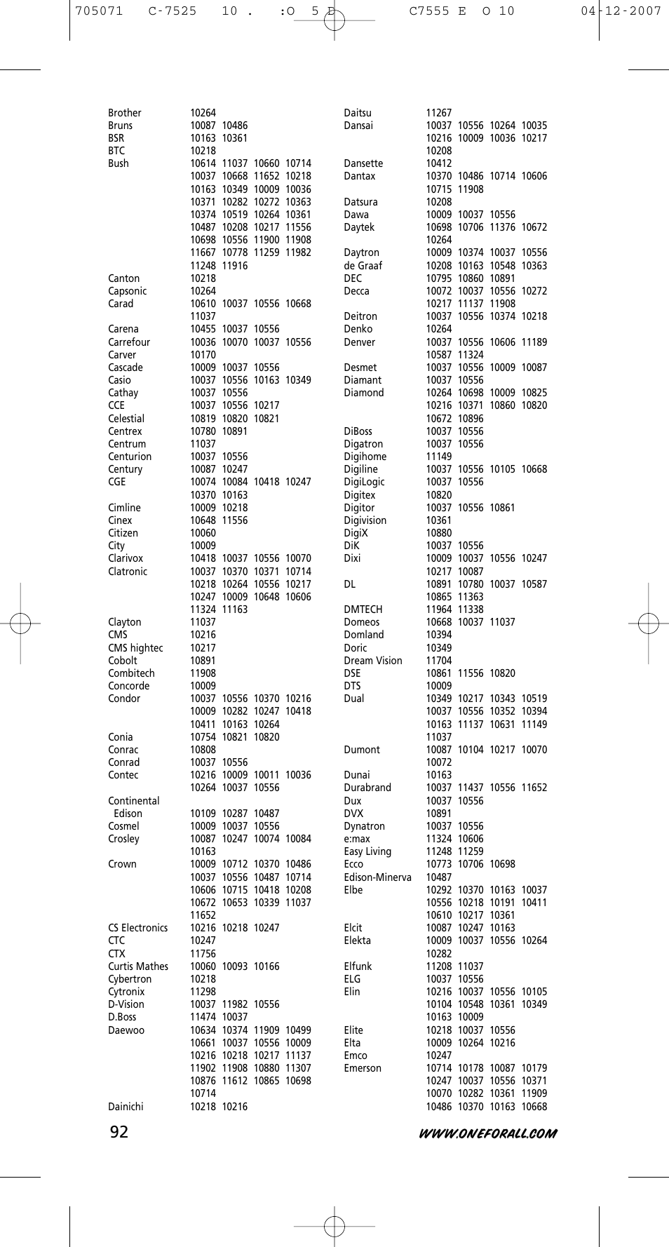 One for All URC-7525 User Manual | Page 93 / 107