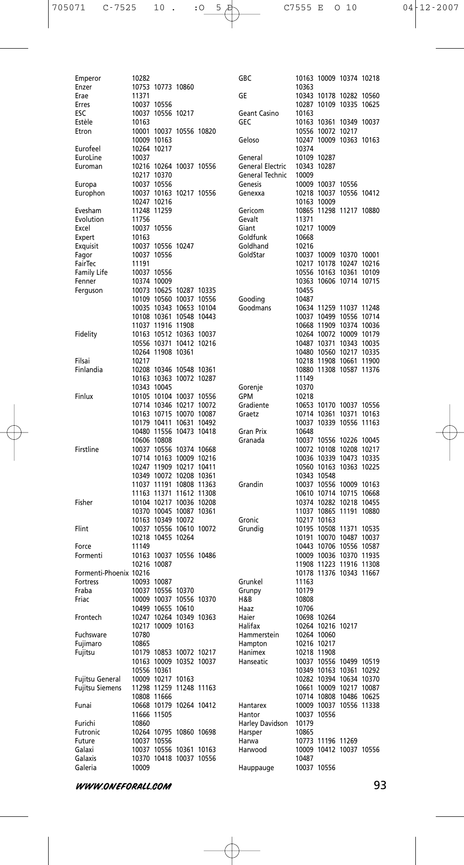 One for All URC-7525 User Manual | Page 94 / 107