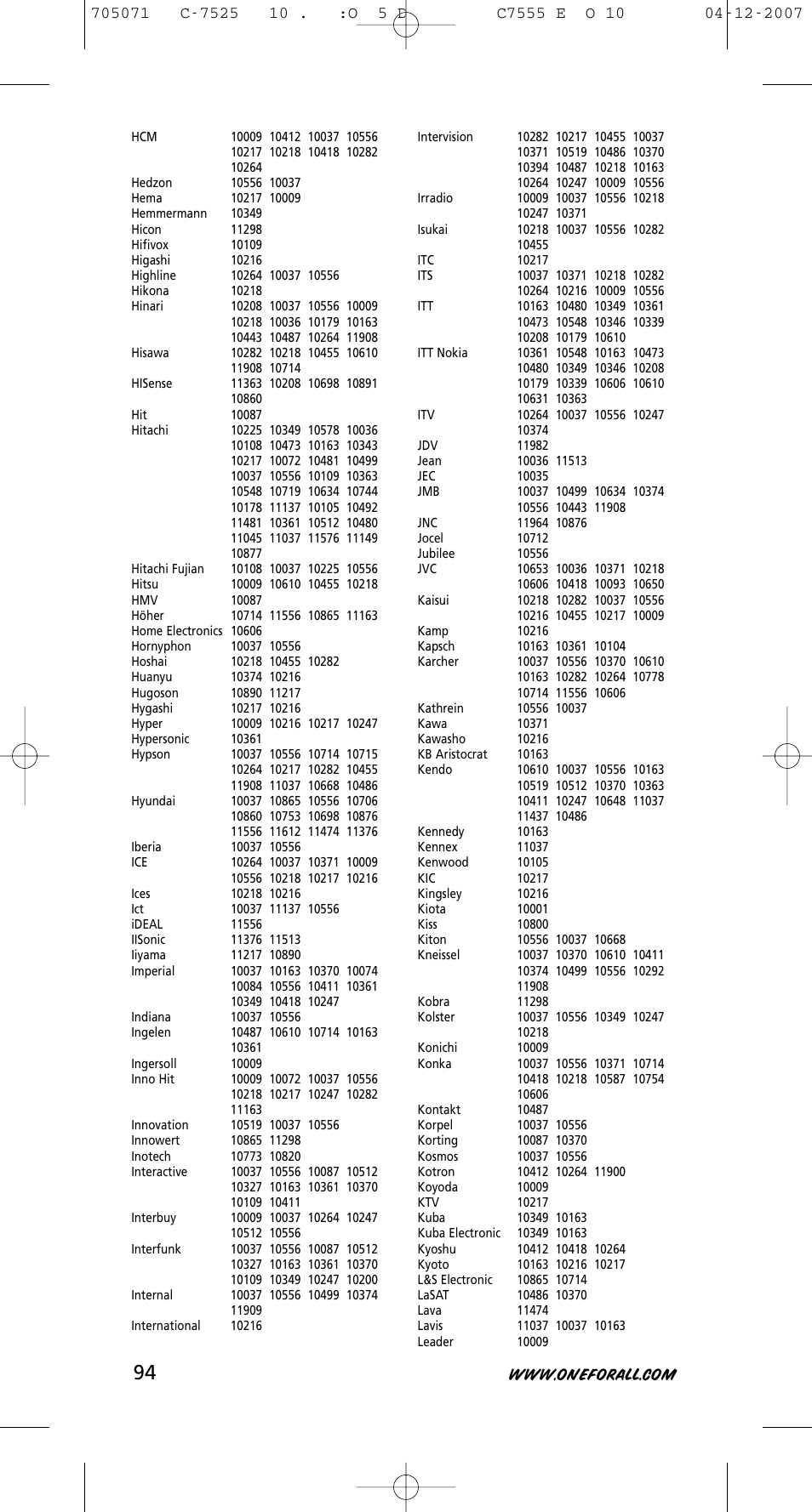 One for All URC-7525 User Manual | Page 95 / 107